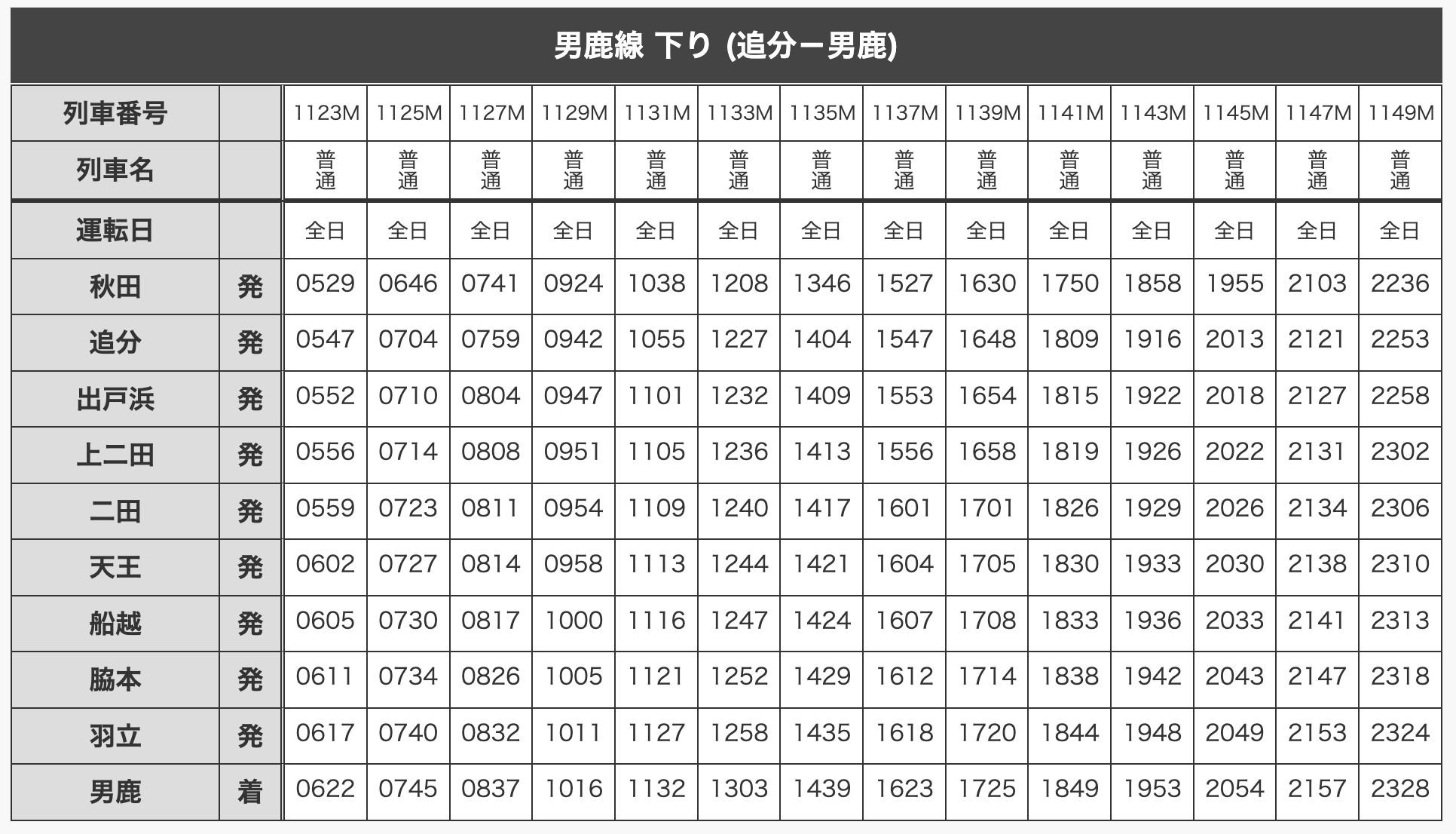 JR男鹿線　平日の下り時刻表