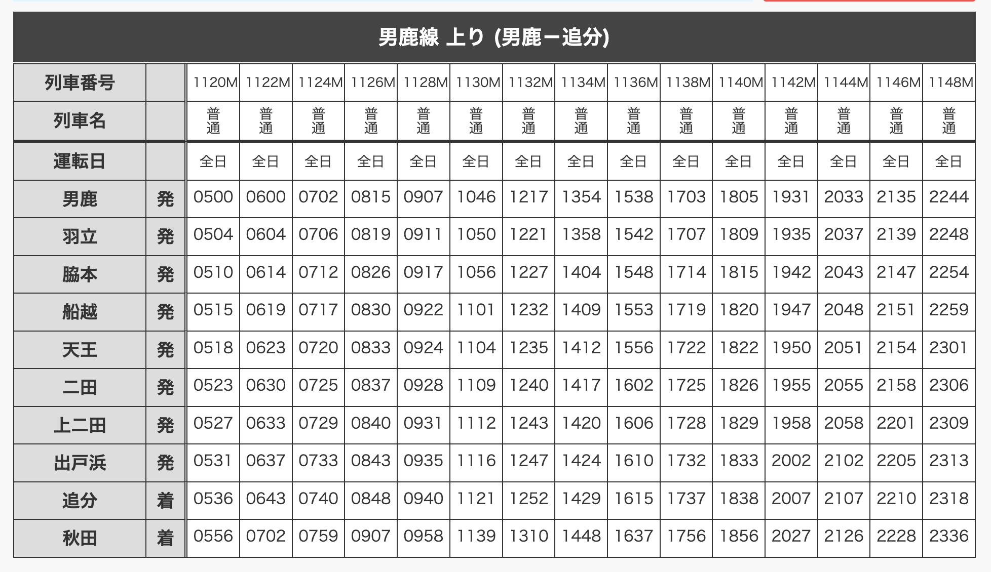 JR男鹿線　平日の上り時刻表